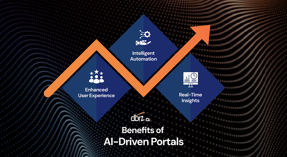 Benefits of AI-Driven Portals