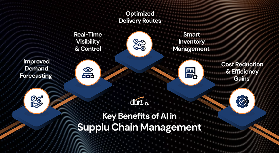 Key Benefits of AI in Supply Chain Management