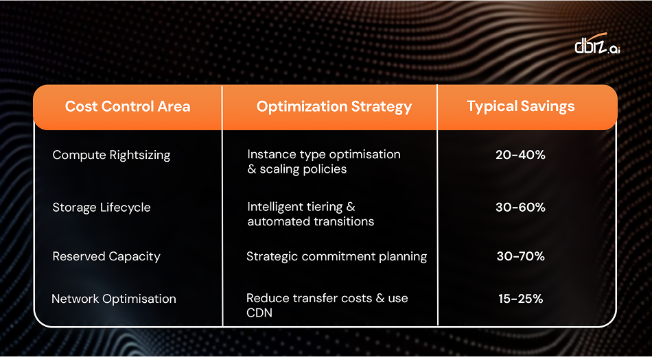 Strategic Cost Governance Framework 