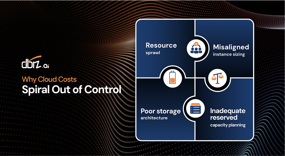 Why Cloud Costs Spiral Out of Control 