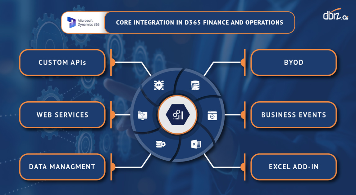 Core Integration with D365 Finance and Operations