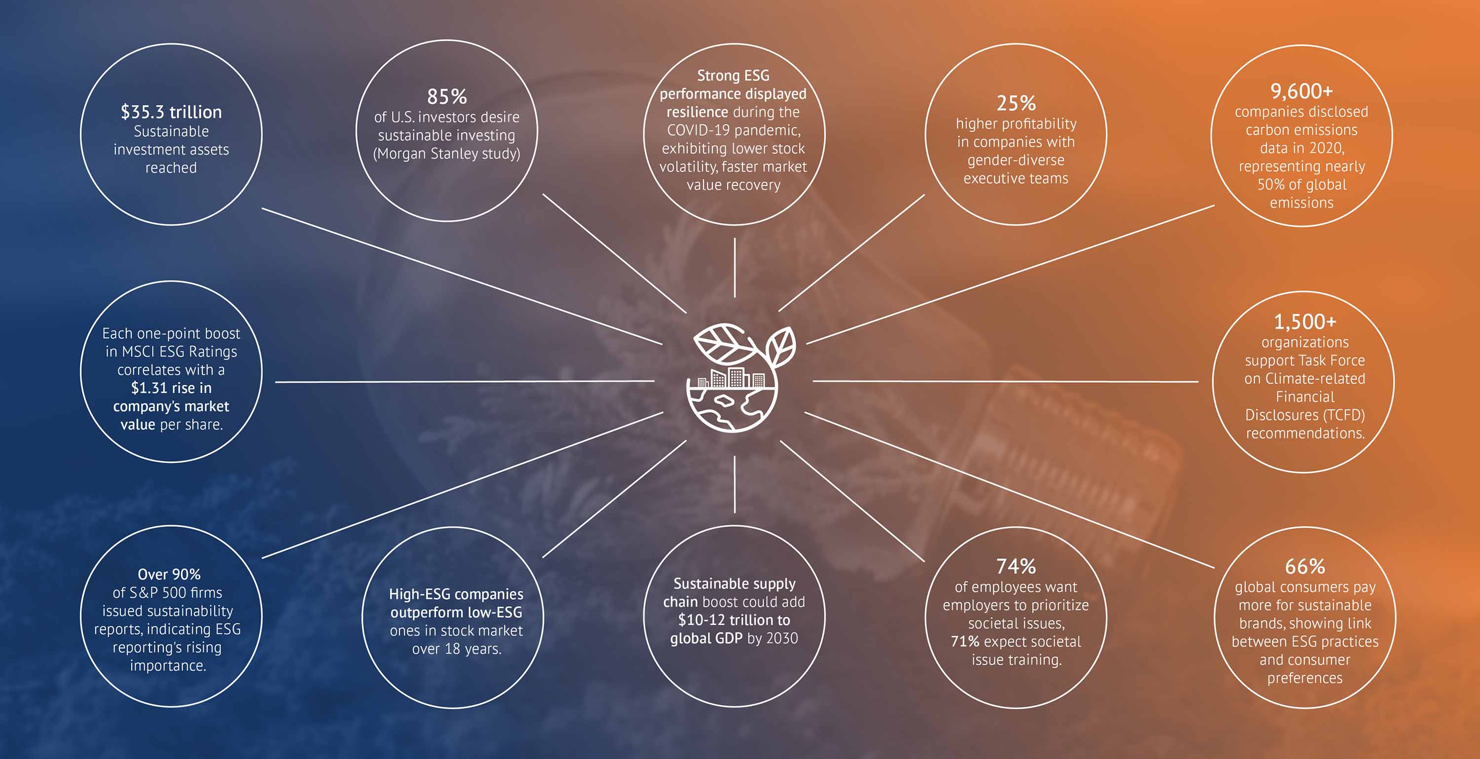 Key ESG Stats 