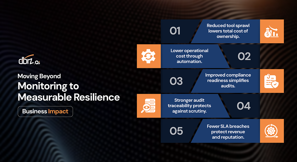 Business Impact: Moving Beyond Monitoring to Measurable Resilience