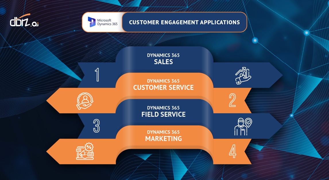 Customer engagement applications