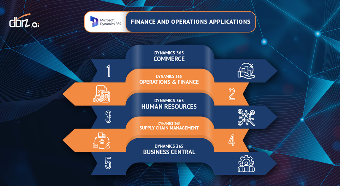 Finance and operations applications: