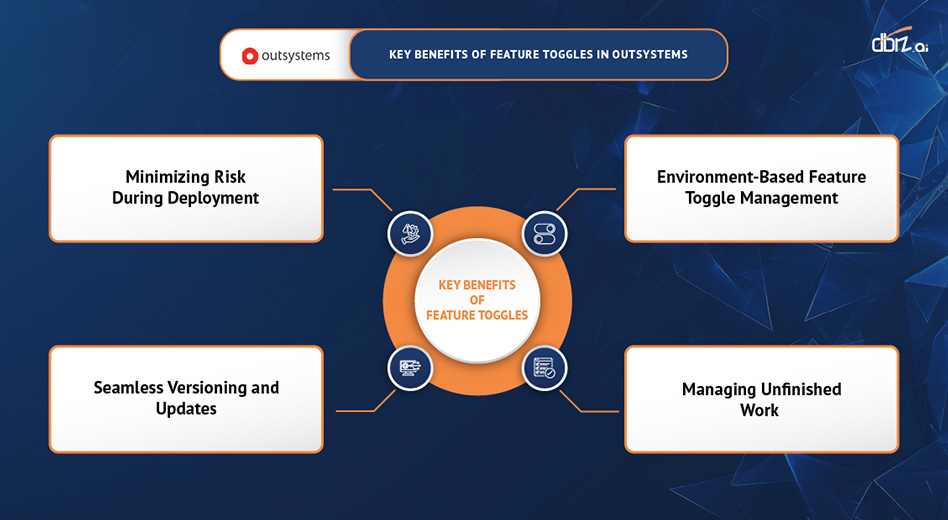 Image Caption: Benefits of Feature toggles in OutSystems