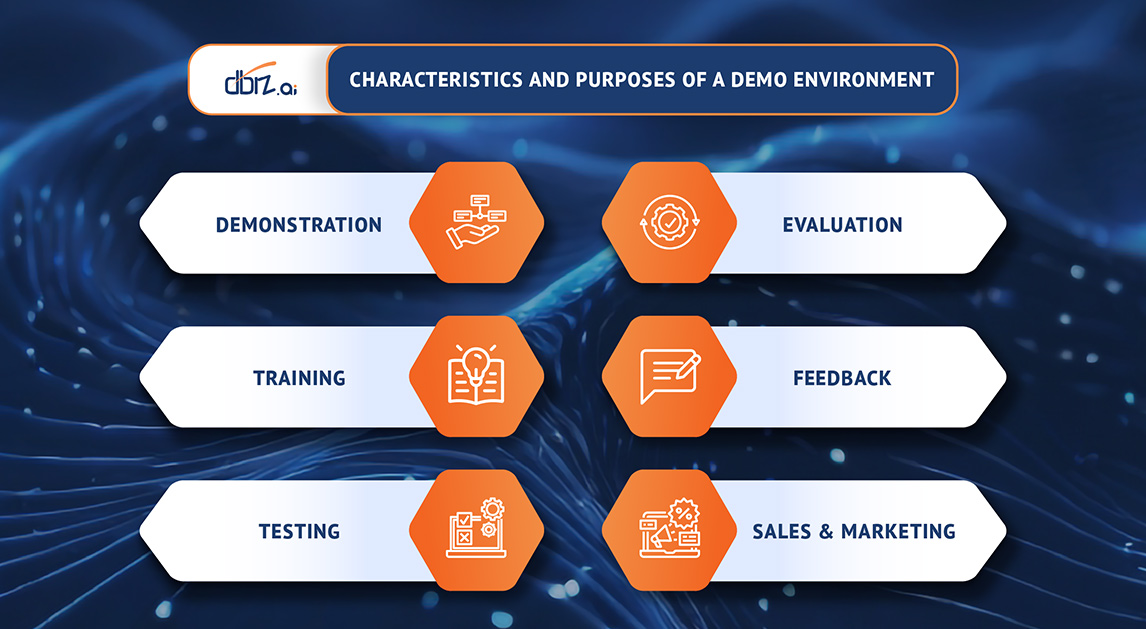 Key Characteristics and Purposes of a Demo Environment