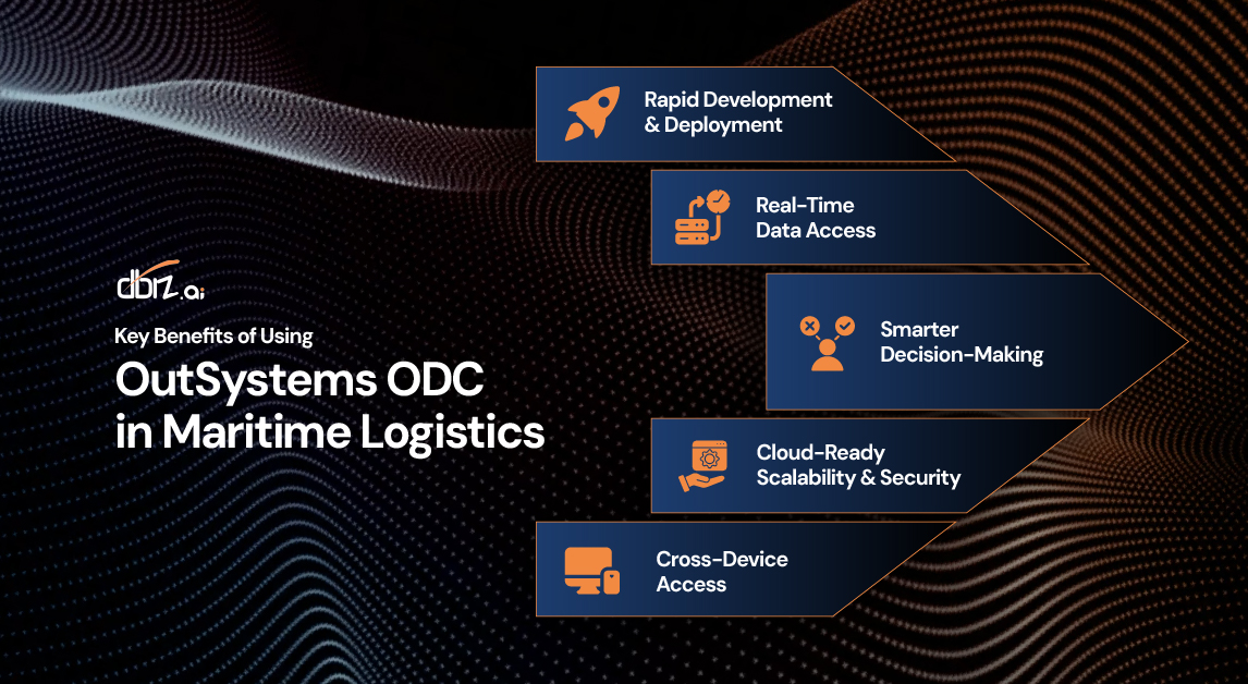 outsystem odc in maritime logistics