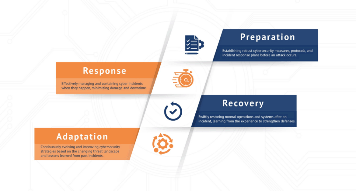 Infographics_Article-2_understanding-cyber-resilience