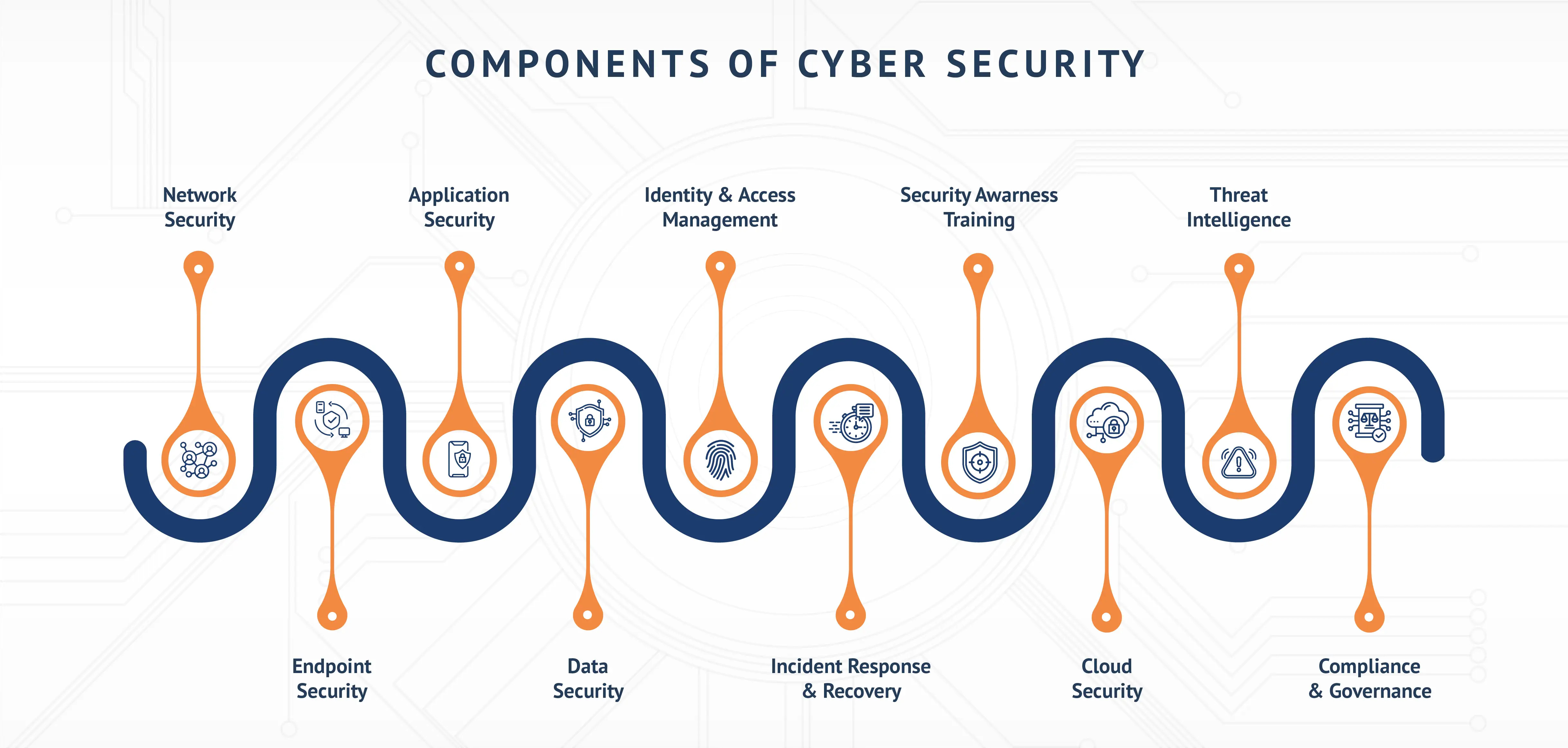 What is Cyber Security: Understanding the Importance to Organizations?