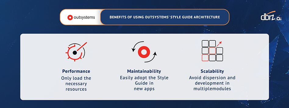 Image Caption: Benefits Of Using Outsystems’ Style Guide Architecture