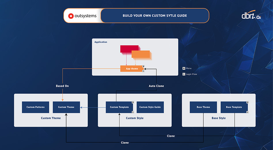 Image Caption: Build Your Own OutSystem Style Guide