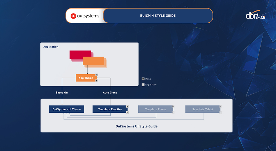 Image Caption: Built-in OutSystems Style Guide