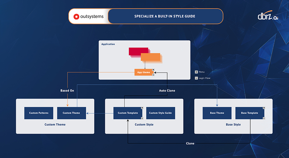 Image Caption: Specialize a Built-in OutSystems Style Guide