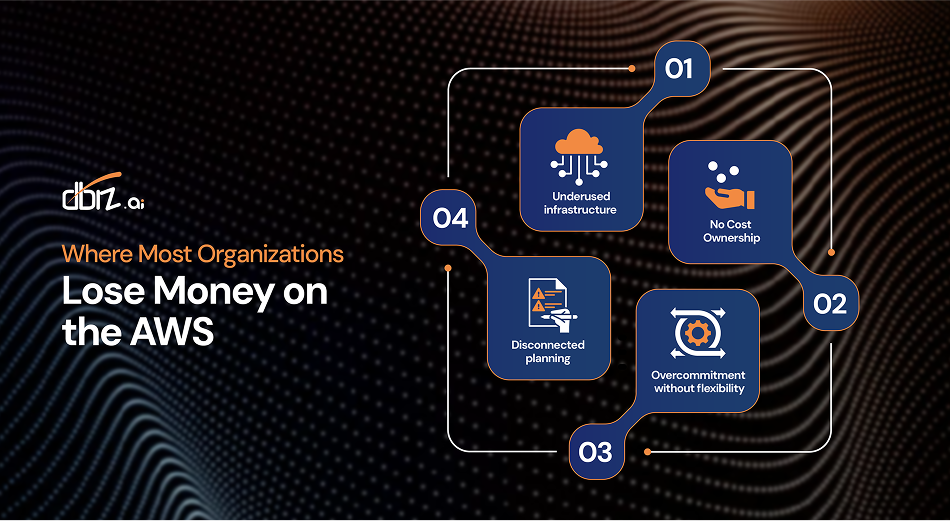 Where Most Organizations Lose Money on the AWS 