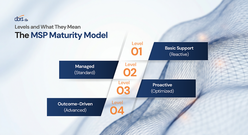 Why Your Current MSP Tier Is Holding You Back | DBiz.ai