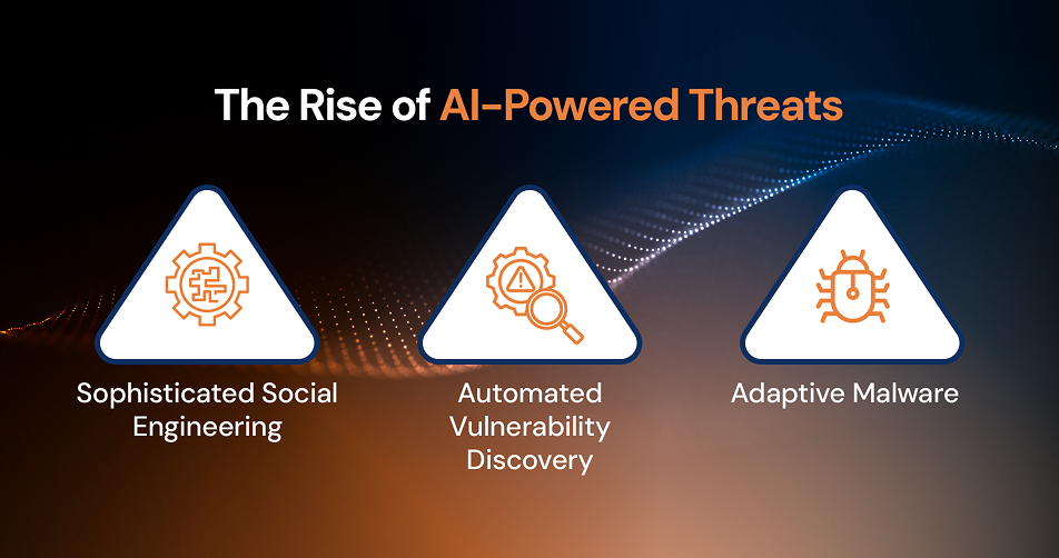 The Rise of AI-Powered Threats 