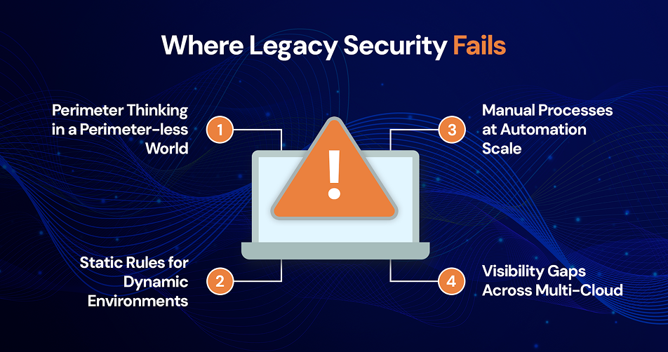 Where Legacy Security Fails