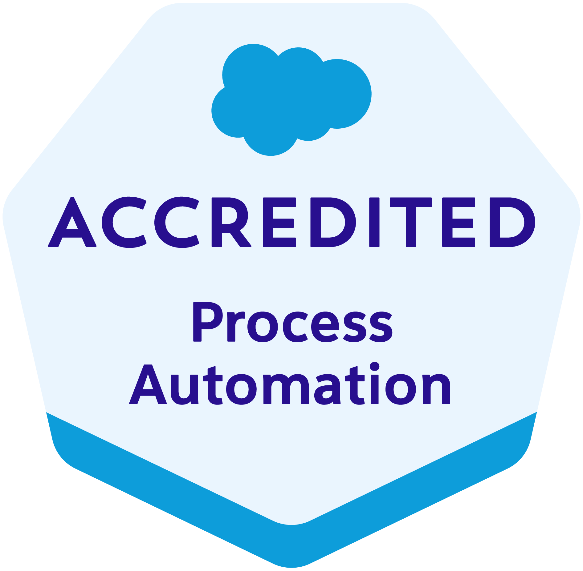 08_Salesforce_Accredited_Process_Automation